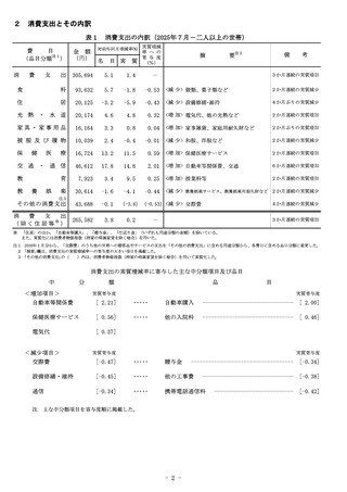 ［家計調査］ 家計調査報告 25年7月分　総務省