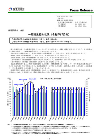 ［経営］ 医療・福祉の新規求人数は22万166人　一般職業紹介状況・厚労省