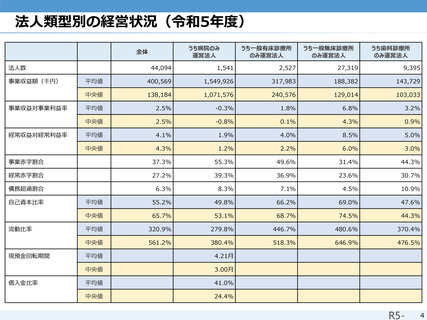 ［医療提供体制］ 医療法人「病院のみ」55％赤字、23年度　福祉医療機構