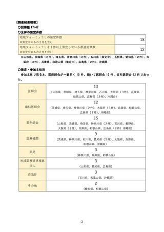 ［医療提供体制］ 地域フォーミュラリ低調、策定済み10府県　厚労省
