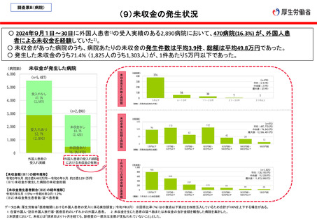 ［医療提供体制］ 外国人患者の未収金、470病院で総額2.3億円　厚労省