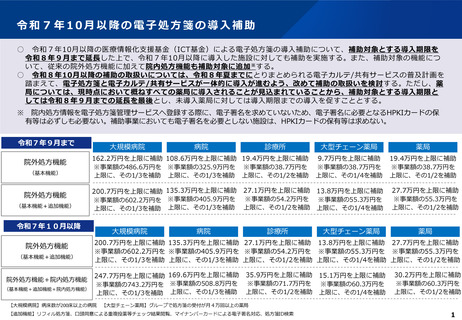 ［医療提供体制］ 電子処方箋導入補助の期限延長へ、院内処方機能も補助対象
