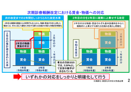 ［診療報酬］ 2年間の物価上昇に対応する新たな仕組みを提言　日本医師会