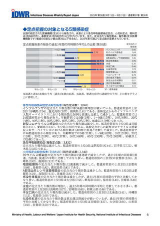 ［感染症］ インフルエンザの報告数、第34週以降増加続く　感染症週報