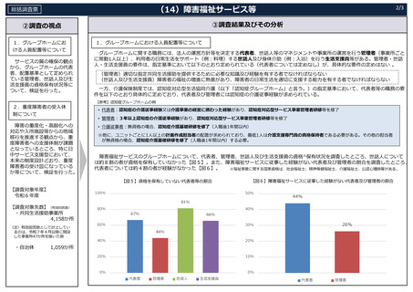 ［社会福祉］ グループホーム管理者などに資格要件の検討を提言　財務省