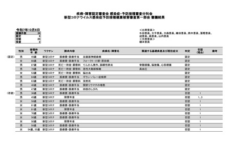 ［感染症］ コロナワクチン接種による疾病・障害の審議、9件を認定