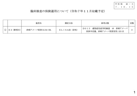 ［医療機器］ 臨床検査1件の保険適用を承認　中医協・総会