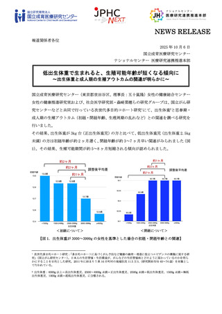 ［健康］ 出生体重2.5kg未満で生殖可能期間が短くなる傾向　成育医療研