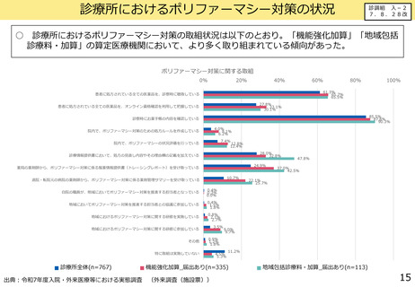 ［診療報酬］ かかりつけ医機能評価、機能強化加算が議論の焦点に 中医協総会