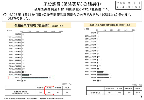 ［診療報酬］ 後発医薬品の安定供給、バイオ後続品で議論　中医協総会