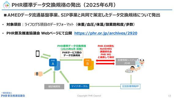 ［医療提供体制］ 医療情報システム経由したPHRデータの利活用を提案