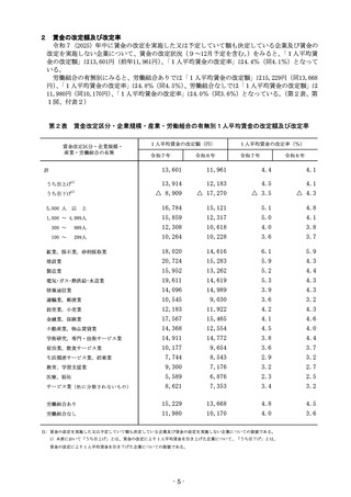 ［医療提供体制］ 医療・福祉の賃上げ率2.3％、15産業で最低　厚労省