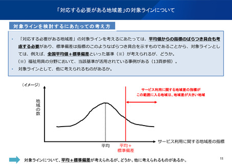 ［社会福祉］ 障害福祉、地域差の対象ライン「全国平均値＋標準偏差」を例示