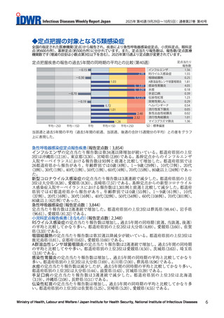 ［感染症］ 感染性胃腸炎など前週から増加し、過去5年間比較「かなり多い」