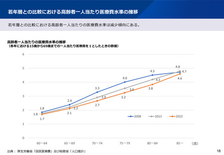 ［医療改革］ 医療保険制度改革、「世代内、世代間の公平」で議論　社保審