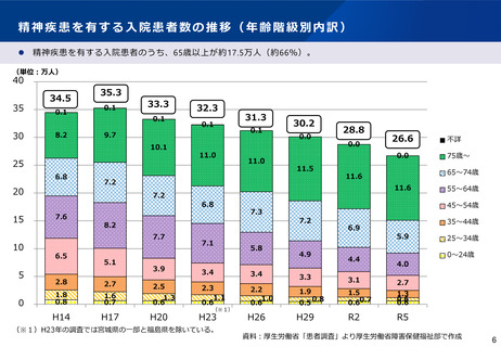 ［診療報酬］ 精神医療、精神科身体合併症管理加算の要件などで議論　中医協