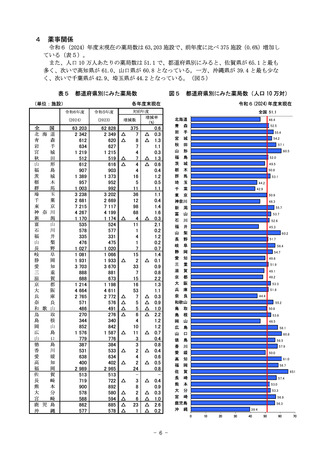 ［医療提供体制］ 全国の薬局数0.6％増、18道県では減少　厚労省
