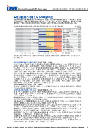 ［感染症］ 伝染性紅斑など、過去5年間と比較し「かなり多い」　