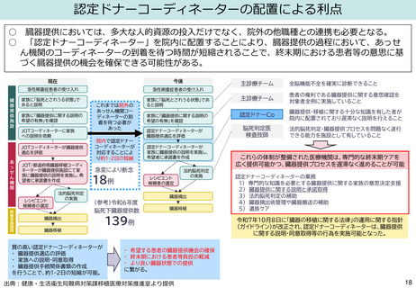 ［診療報酬］ 認定コーディネーターの院内配置、脳死臓器提供管理料で評価へ