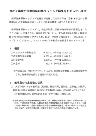 ［医療提供体制］ 医師臨床研修マッチング内定者152人減　厚労省