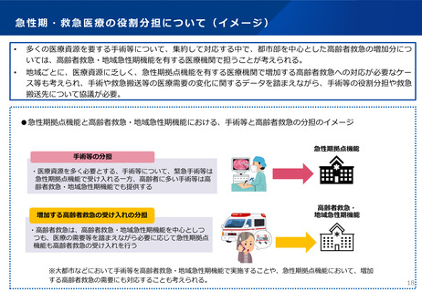 ［医療提供体制］ 急性期拠点と高齢者救急・地域急性期の役割分担案を提示