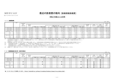 ［医療費］ 25年度4－5月の医療保険医療費、75歳未満で前年比1.2％増