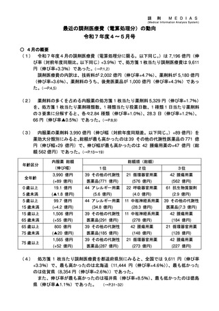 ［医療費］ 2025年度4－5月の調剤医療費を公表　厚労省