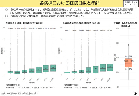 ［診療報酬］ 地域包括医療病棟の施設基準、要件緩和などで議論　中医協総会