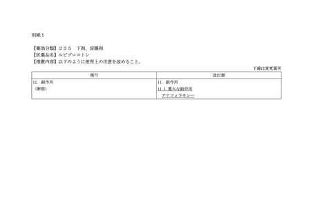 ［医薬品］ 下剤、浣腸剤など「使用上の注意」の改訂を指示