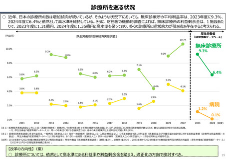 ［診療報酬］ かかりつけ医1号機能、有していない診療所に初診料など減算要求