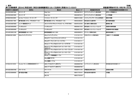 ［医療機器］ 区分A2などの医療機器を保険適用　厚労省