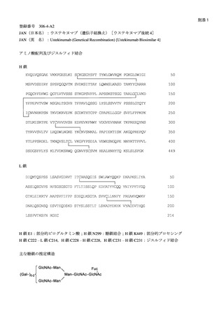［医薬品］ 医薬品1品目の一般的名称を決定　厚労省・通知