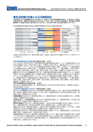 ［感染症］ 感染性胃腸炎、前週から増加し過去5年間との比較「かなり多い」