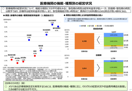 ［診療報酬］ メリハリある改定へ、きめ細やかな配分不可欠　財政審分科会