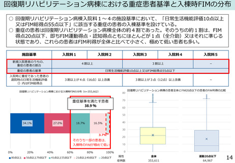 ［診療報酬］ 回復期リハ病棟、重症患者「FIM20点以下」は除外の方向性示す