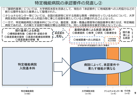 ［診療報酬］ 特定機能病院入院基本料、評価の細分化で意見一致　中医協総会