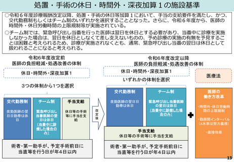 ［診療報酬］ 休日・時間外・深夜加算1の要件緩和で意見分かれる　中医協