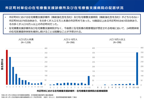 ［医療提供体制］ 宅療養支援診療所・病院がいずれもない、全国に379自治体