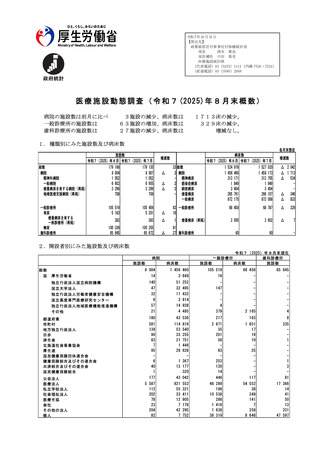 ［病院］ 医療施設動態調査　25年8月末概数　厚労省