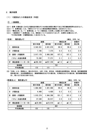 ［診療報酬］ 医療経済実態調査、一般病院の損益差額率7.3％の赤字　厚労省