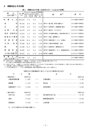 ［家計調査］ 家計調査報告 25年9月分　総務省