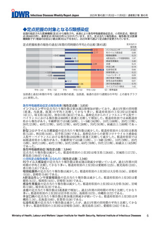 ［感染症］ インフルエンザの報告数「21.82」で過去5年間比較「かなり多い」