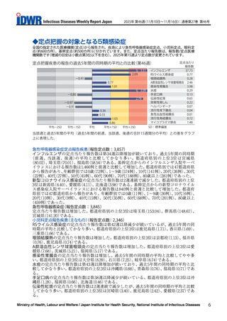 ［感染症］ インフルエンザ・伝染性紅斑など、過去5年間比較「かなり多い」