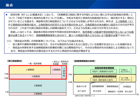 ［医療改革］ 高齢者の窓口負担、3割・2割負担の対象者拡大へ　社保審部会