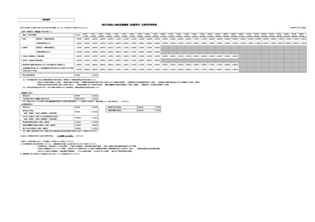 ［経営］ 主要貸付利率　12月1日付で改定　福祉医療機構