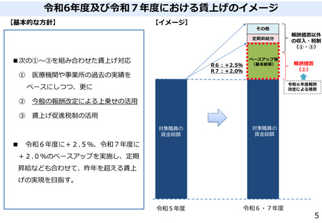 ［診療報酬］ 賃上げの議論を開始、基本診療料で対応を要望　中医協・診療側