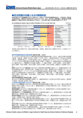 ［感染症］ インフルエンザの報告数「51.12」で増加続く　感染症週報