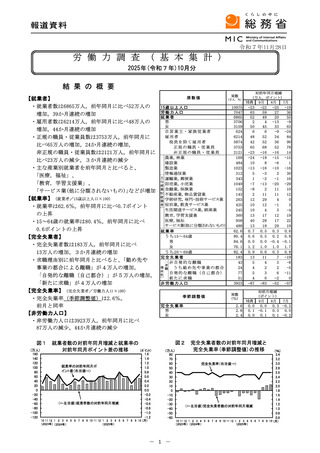 ［経営］ 医療・福祉分野の就業者数は958万人　労働力調査10月分・総務省