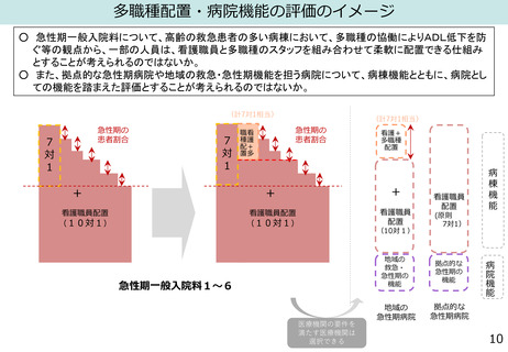 ［診療報酬］ 看護職と多職種の配置で「7対1相当」、新たな類型提案　厚労省