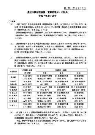 ［医療費］ 25年度7月の調剤医療費、前年度比1.2％増の7,361億円　厚労省